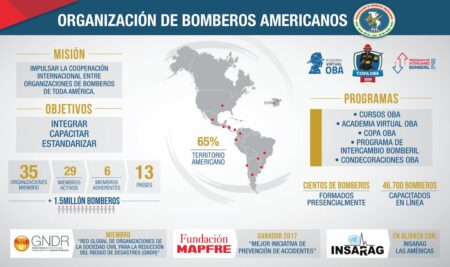 Analizando impacto para la Organización de Bomberos Americanos (OBA)